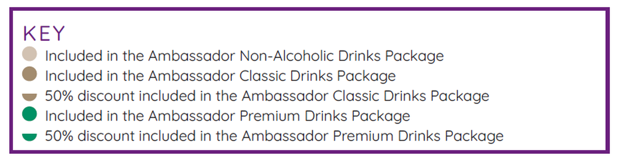 Drinks Packages Symbols